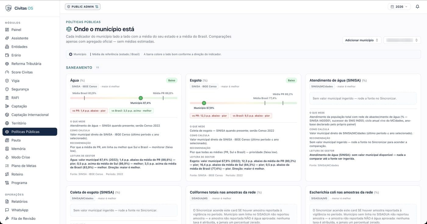 Tela real do módulo Políticas Públicas